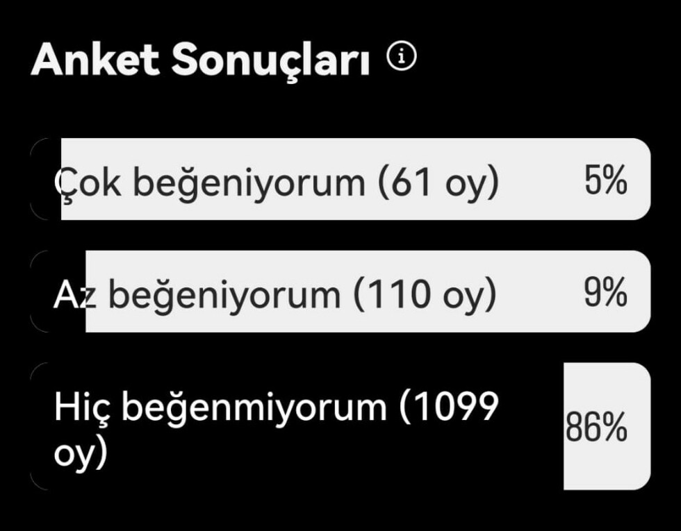 Bafra İçme Suyu Memnuniyet Anketi