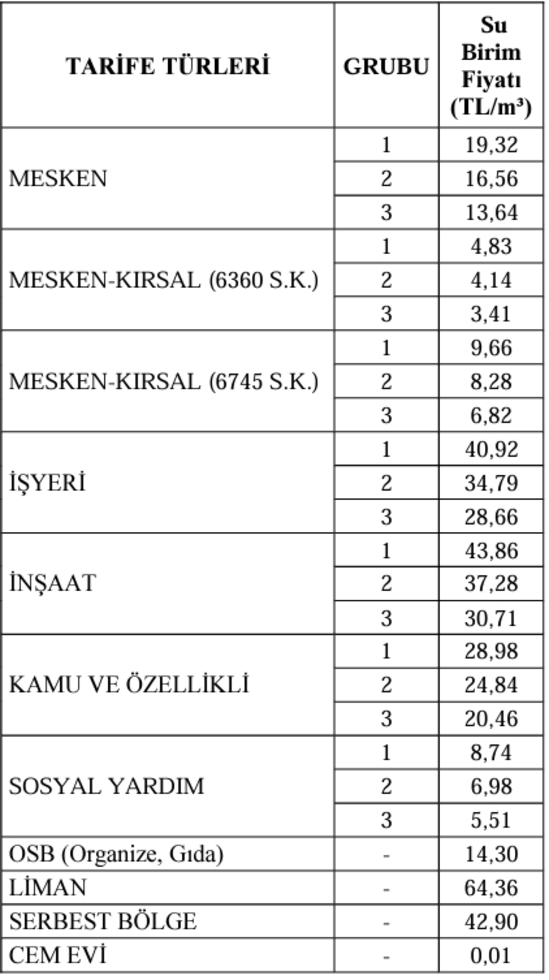 Samsun’da Ocak Ayı Su Tarifesi Belli Oldu