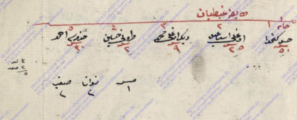 Bafra’da Roman Kültürü ve Zanaatkârlığın İzleri