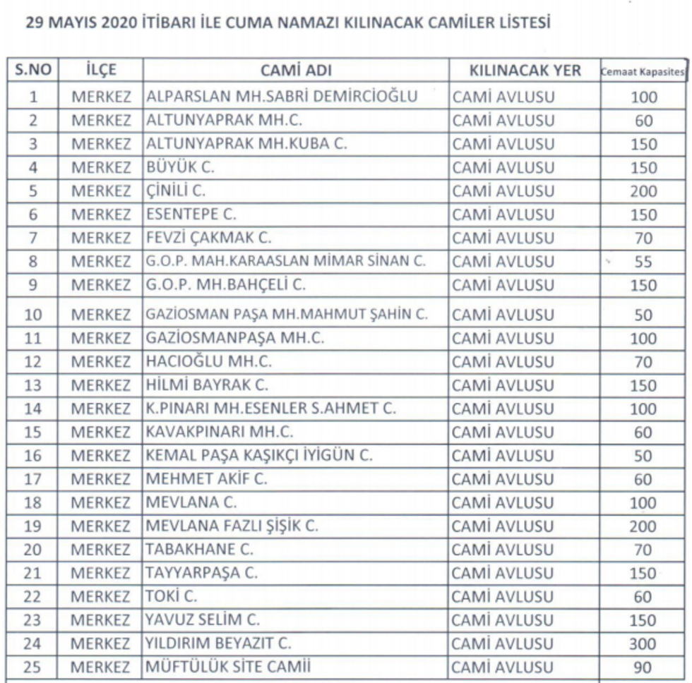 Bafra’da cuma namazı kılınacak yerler belirlendi